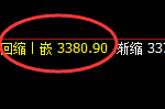 豆粕：4小时结构精准展开快速冲高回落