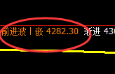 乙二醇:4小时结构精准 展开逆势修正