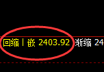 甲醇:4小时结构精准无误实现快速修正