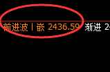 甲醇:4小时结构精准无误实现快速修正
