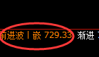 铁矿石:修正高点,精准展开宽幅洗盘
