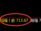 铁矿石:修正高点,精准展开宽幅洗盘