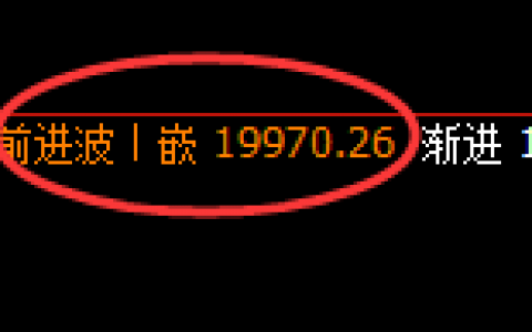 恒指：系统次高点精准触及并大幅回撤