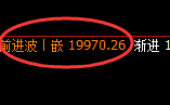 恒指:系统次高点精准触及并大幅回撤