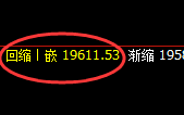恒指:系统次高点精准触及并大幅回撤