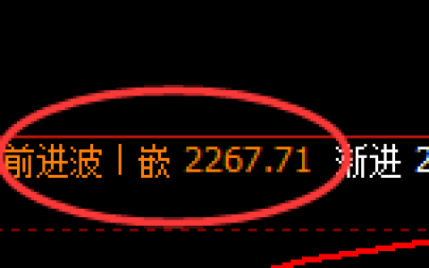 焦炭：日线结构修正高点精准展开冲高回落