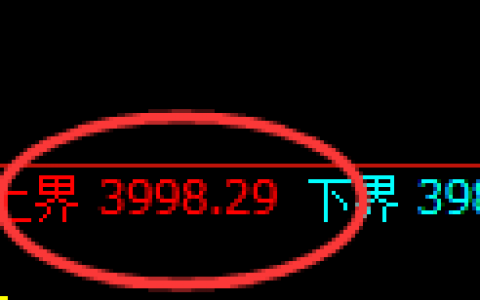 股指300：试仓高点精准采取单边快速回撤