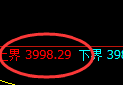 股指300:试仓高点精准采取单边快速回撤