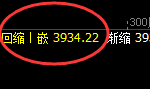 股指300:试仓高点精准采取单边快速回撤