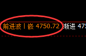 液化气:试仓高点精准实施快速冲高回落