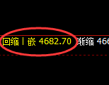 液化气:试仓高点精准实施快速冲高回落