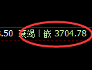 沥青:试仓结构精准冲高回落并进入回补