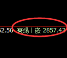 菜粕:4小时结构低点精准实施极端拉升