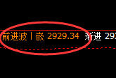 菜粕:4小时结构低点精准实施极端拉升