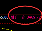 豆粕:价格结构精准展开宽幅洗盘