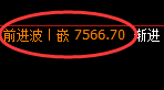 聚丙烯:宽幅回补结构精准展开快速洗盘