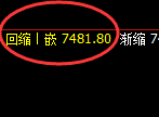 聚丙烯:宽幅回补结构精准展开快速洗盘