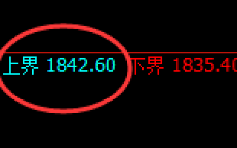 玻璃：跌超2.5%，试仓高点精准展开修正洗盘结构