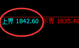 玻璃:跌超2.5%,试仓高点精准展开修正洗盘结构