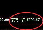 玻璃:跌超2.5%,试仓高点精准展开修正洗盘结构