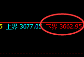 螺纹:试仓低点,精准开启修正洗盘运行结构