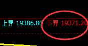 恒指:试仓低点,精准展开极端强势拉升