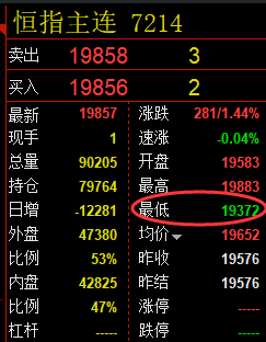 恒指:试仓低点,精准展开极端强势拉升