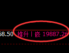 恒指:试仓低点,精准展开极端强势拉升