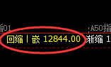 A50:周线回撤低点,精准进入强势拉升
