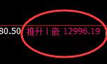 A50:周线回撤低点,精准进入强势拉升
