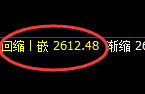股指50:2小时结构精准进入区间宽幅振荡