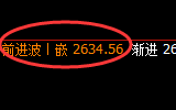 股指50:2小时结构精准进入区间宽幅振荡