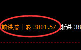 热卷:回补结构,精准展开宽幅运行