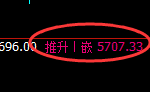 PTA:日线结构精准低点触及并强势拉升