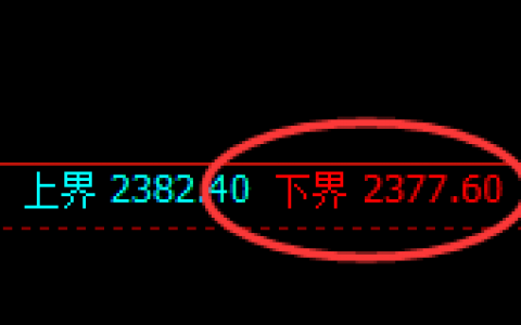 甲醇：试仓低点，精准进入宽幅洗盘区间运行
