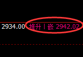 菜粕:回补结构精准展开区间振荡