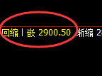 菜粕:回补结构精准展开区间振荡