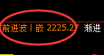 焦炭:4小时结构精准延续快速洗盘