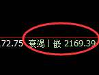 焦炭:4小时结构精准延续快速洗盘