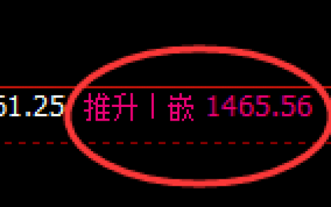 焦煤：日线结构精准展开全过程冲高回落