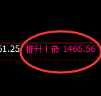 焦煤:日线结构精准展开全过程冲高回落