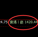 焦煤:日线结构精准展开全过程冲高回落