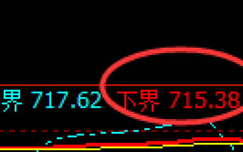 铁矿石：日线结构精准冲高回落并进入4小时快速洗盘