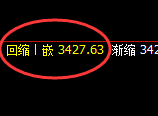 豆粕:日线回撤低点精准展开直线强势拉升