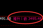 豆粕:日线回撤低点精准展开直线强势拉升