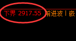 燃油:回补结构精准展开窄幅修正