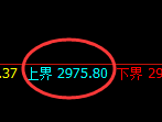 燃油:回补结构精准展开窄幅修正