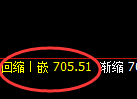 铁矿石:精准展开日线周期快速修正