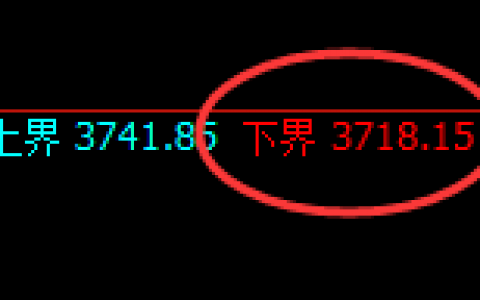 热卷：4小时周期精准进入宽幅快速洗盘
