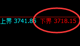 热卷:4小时周期精准进入宽幅快速洗盘